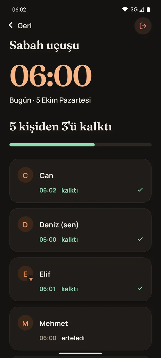 Bir etkinliğin sayfası: saat ve katılan herkes, kimin kalktığı ve kimin ertelediğiyle.